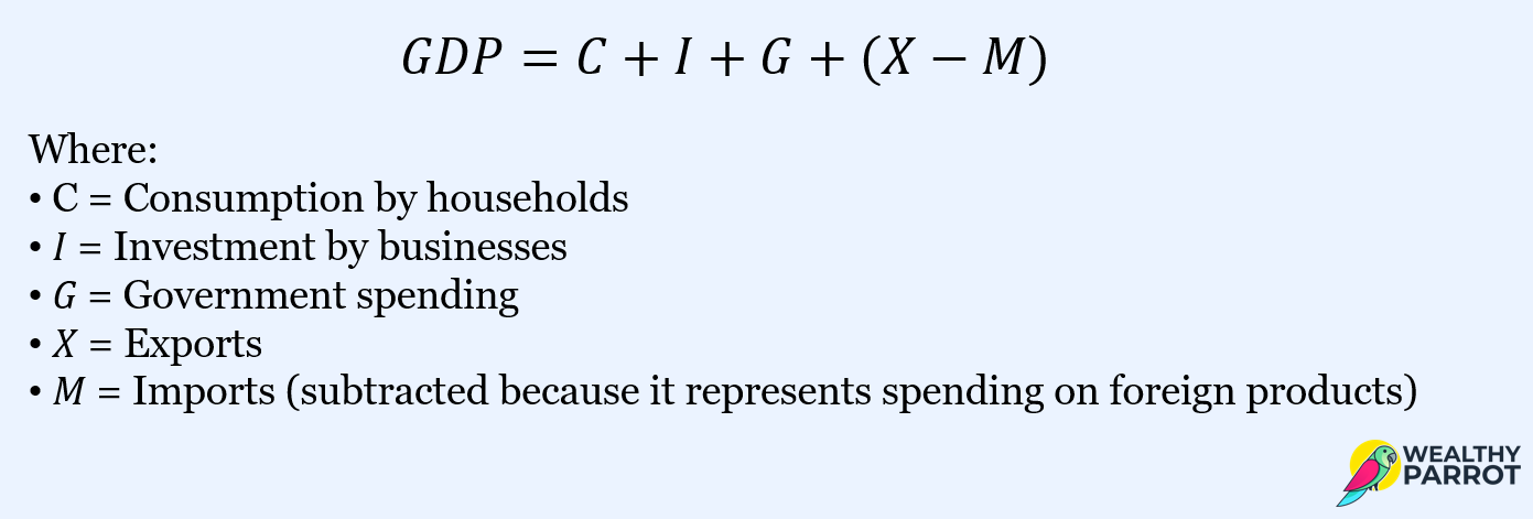 Decoding Gdp The Measure Of A Nation S Economy